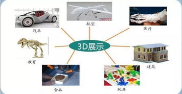 3d打印技术在教育行业的应用研究