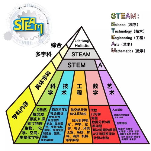 阐述steam课程的教育理念